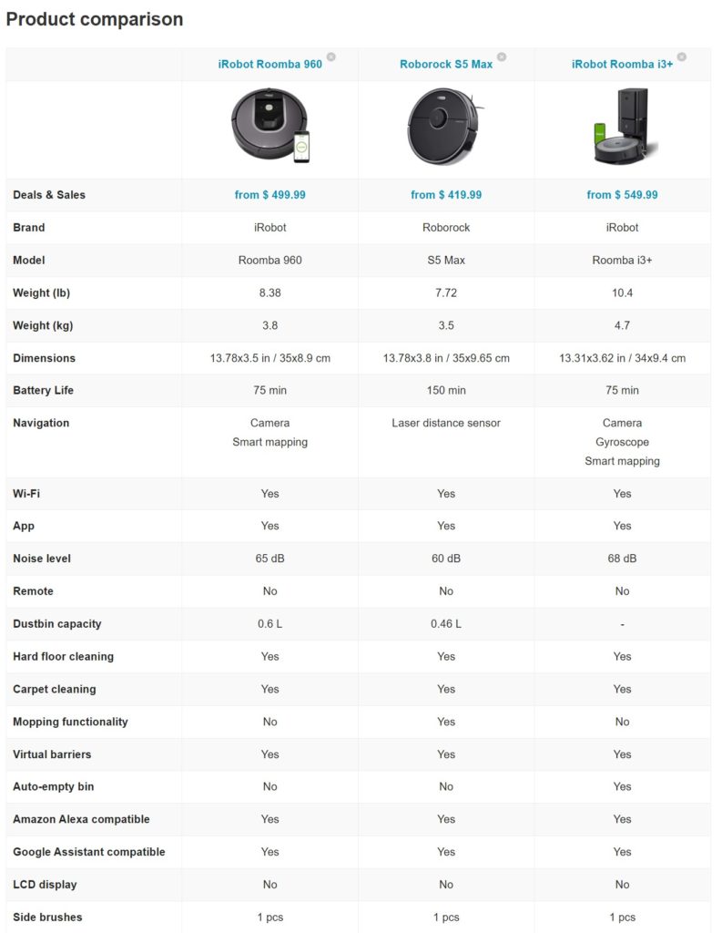 Price comparison tool